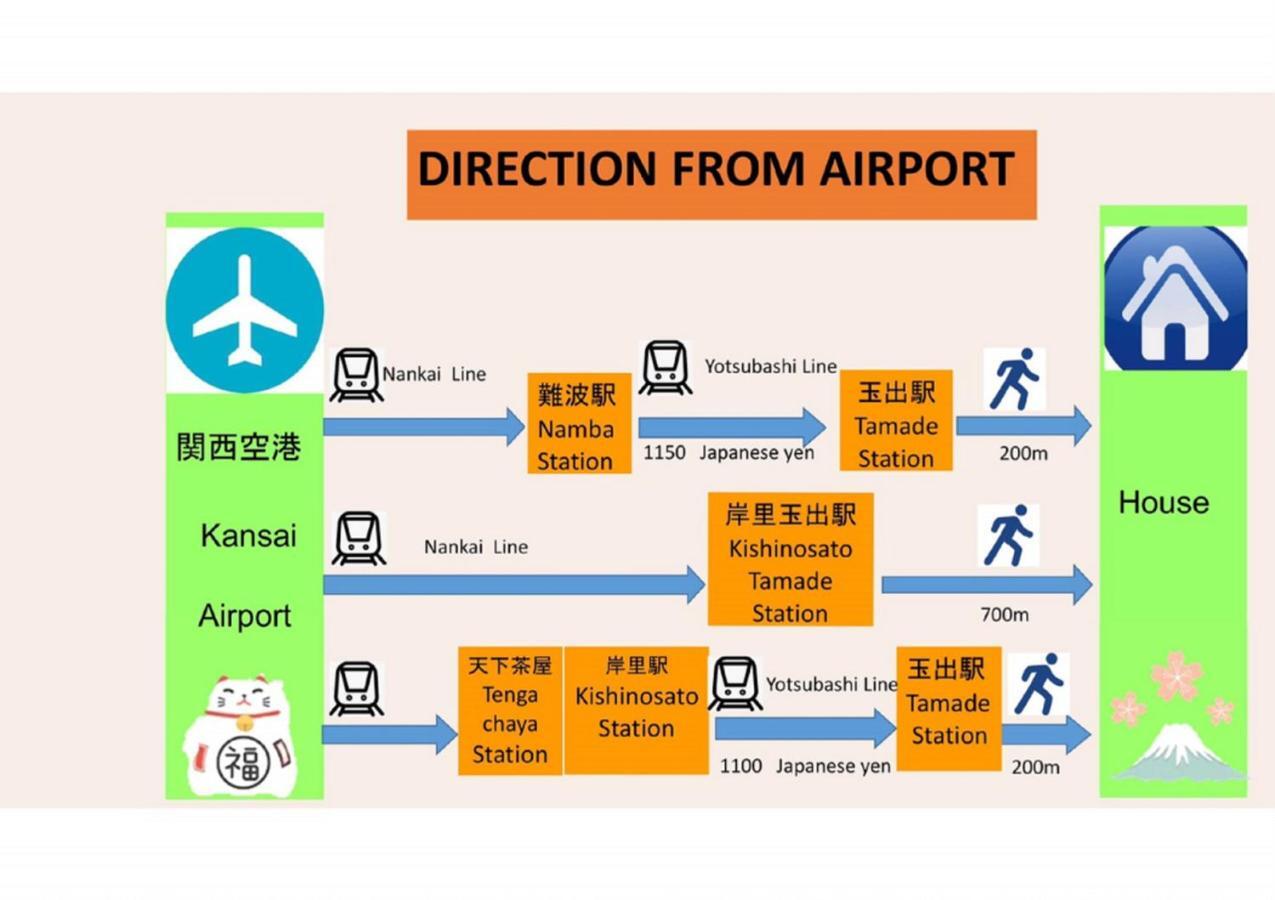 Апартаменты 玉出104 Wifi付 玉出駅から徒歩2分 地下鉄難波迄8分 Осака Экстерьер фото